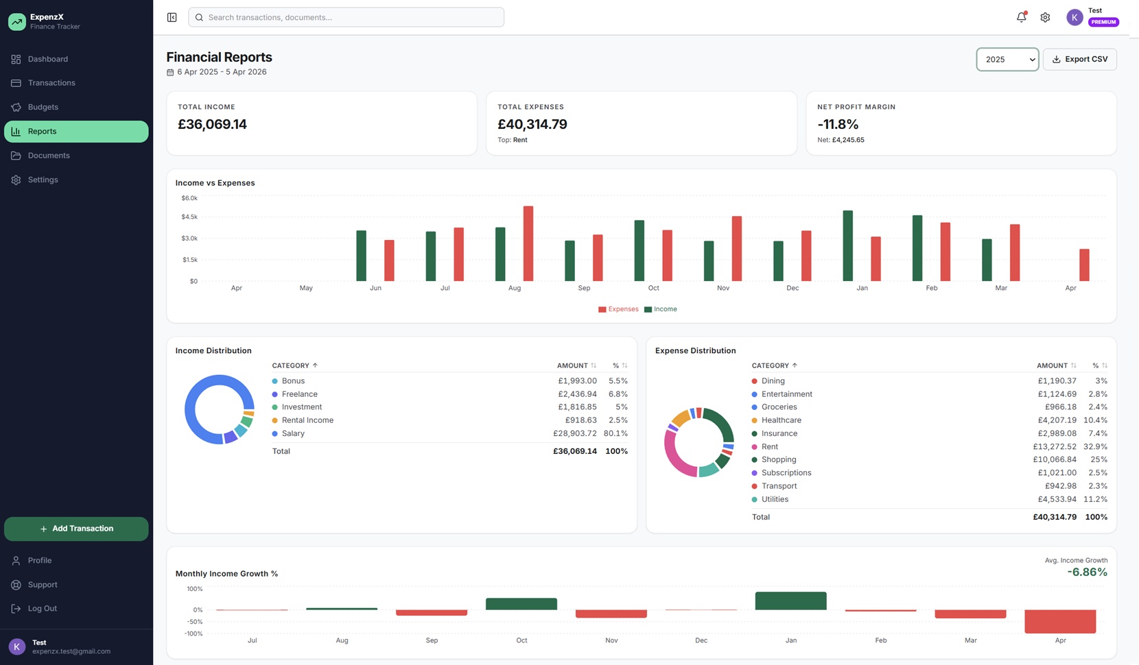 ExpenzX financial dashboard on the web app
